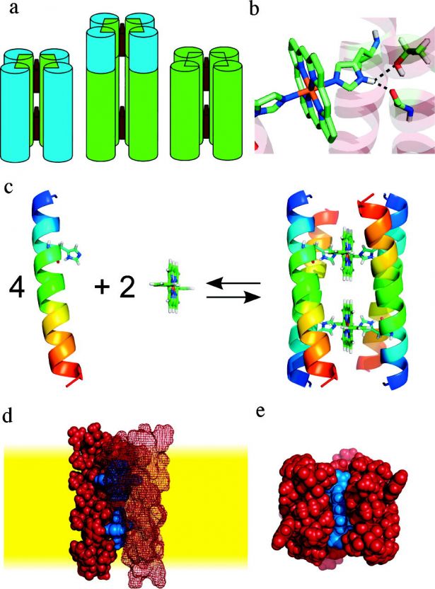 bundle synthesis process