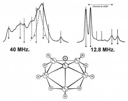 NMR spectrum