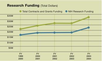 chart with two increasing lines over 4 years.